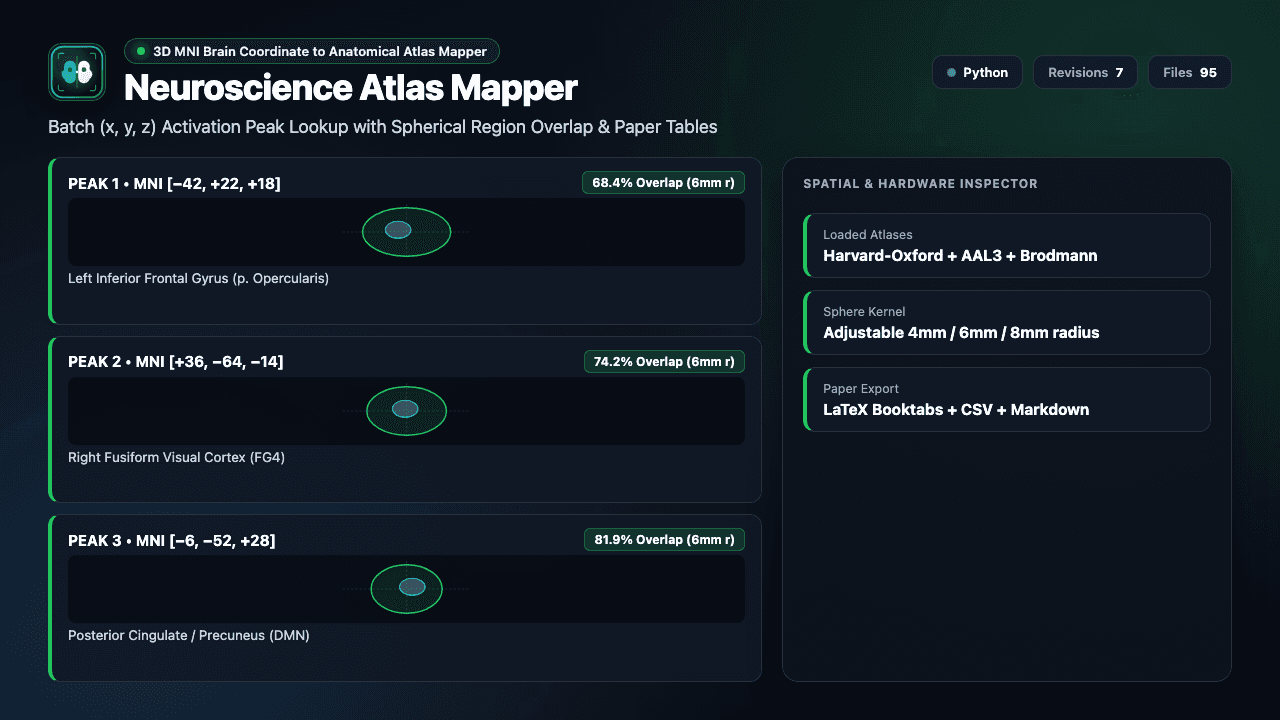 Neuroscience Atlas Mapper showing its brain coordinate lookup and anatomical region table