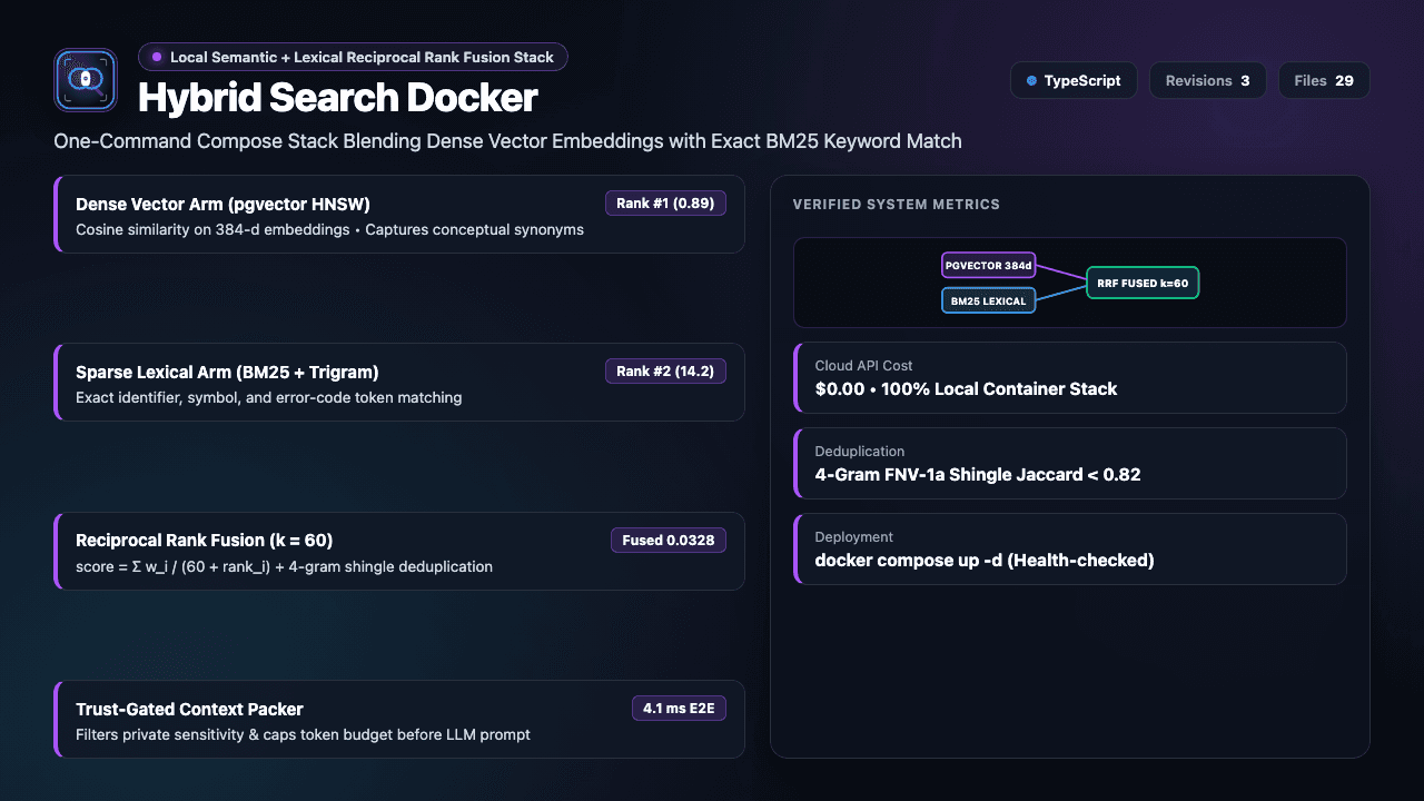 Hybrid Search Docker showing its local semantic and keyword search container stack