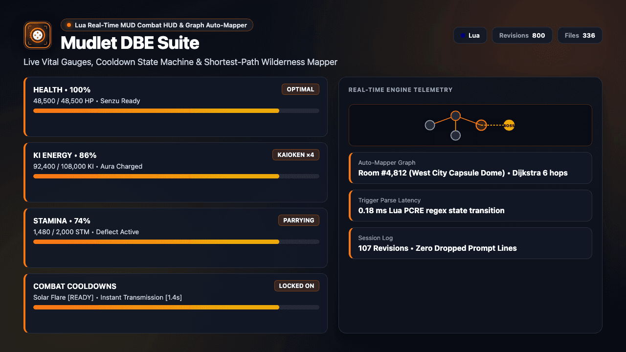 Mudlet DBE Suite showing its live combat gauges cooldown trackers and room mapper