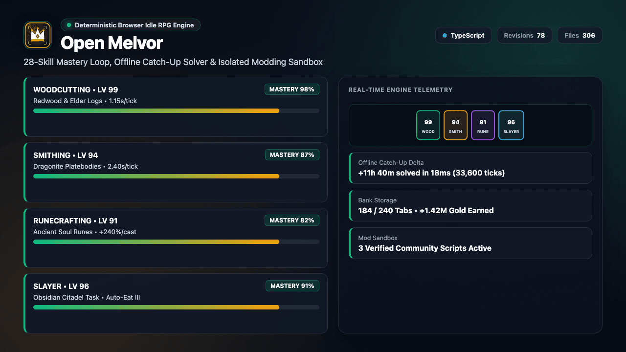 Open Melvor showing its skill mastery cards offline tick calculator and mod sandbox overview