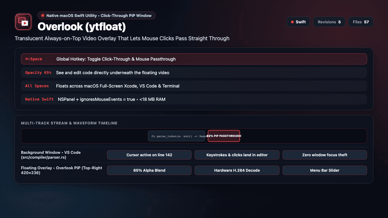 Overlook (ytfloat) showing its click-through floating video controls and opacity slider